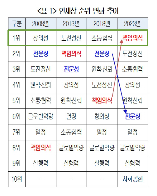 대한상공회의소 제공